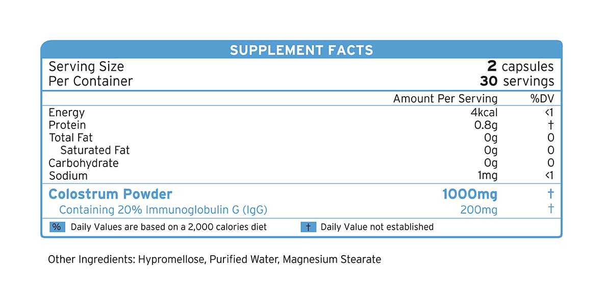 ImmuGain supplement facts